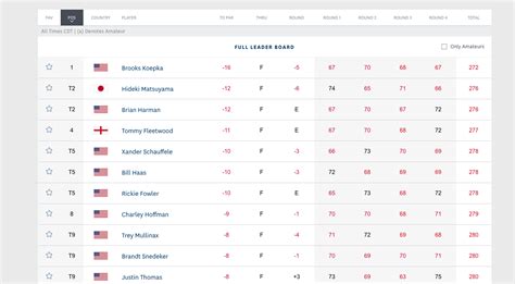 us open 2017 leaderboard.
